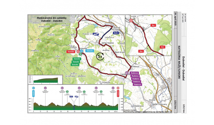 Slovenský pohár v cestnej cyklistike 26.04.2025 -  pre naše obce znamená aj uzáveru premávky od 10,00 hod do 13,45 hod