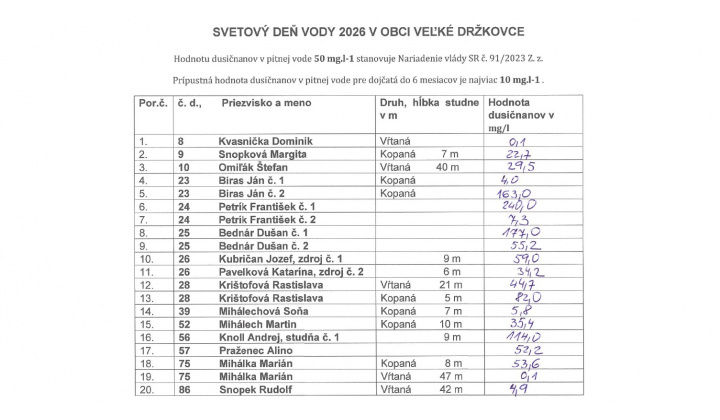 Výsledky TVK Trenčín - Svetový deň vody 2026